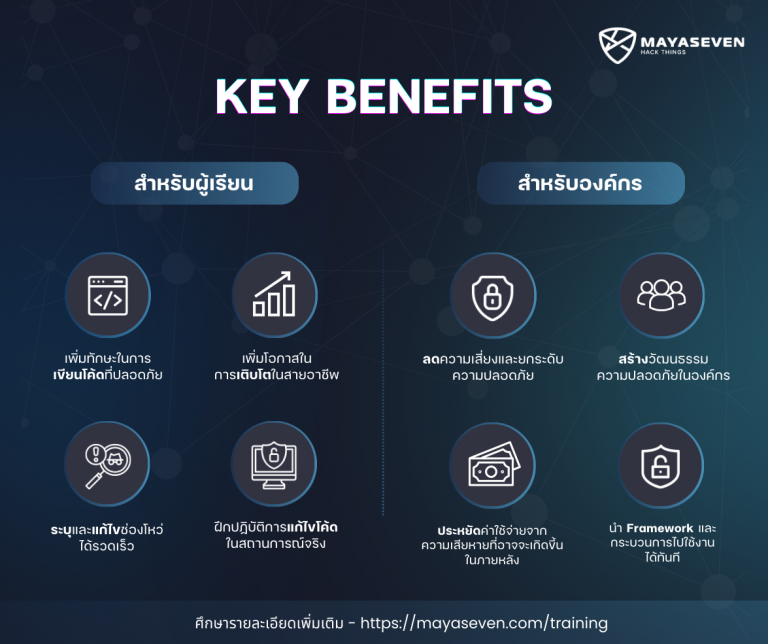 สิ่งที่คุณจะได้รับจากคอร์ส Secure Application Development Workshop